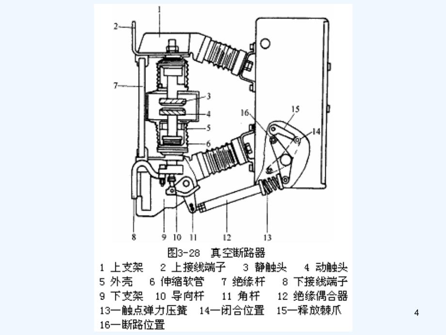 2010-11-6___高压电器_第七章__真空断路器_第4页