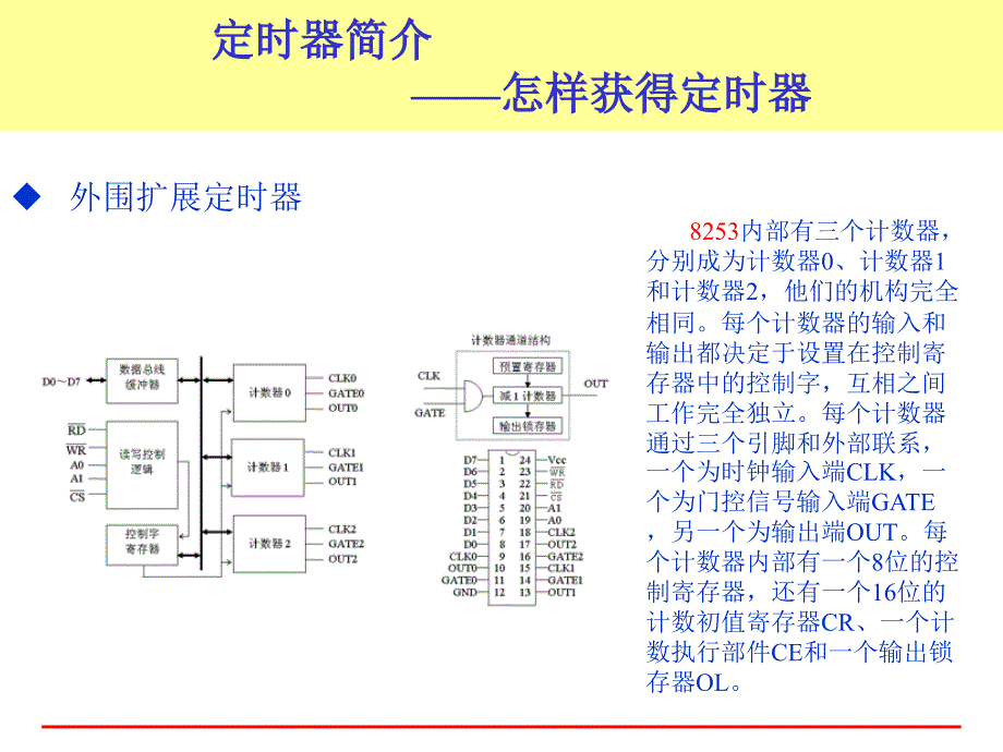 单片机飞思卡尔pit模块_第4页