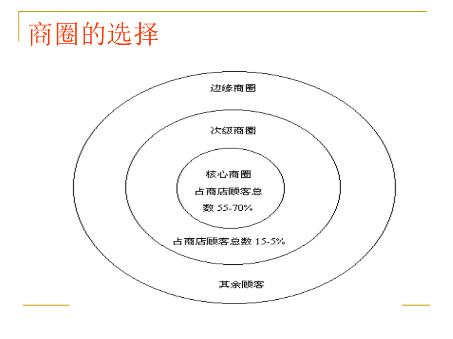 广告心理学+6--商店环境设计_第4页