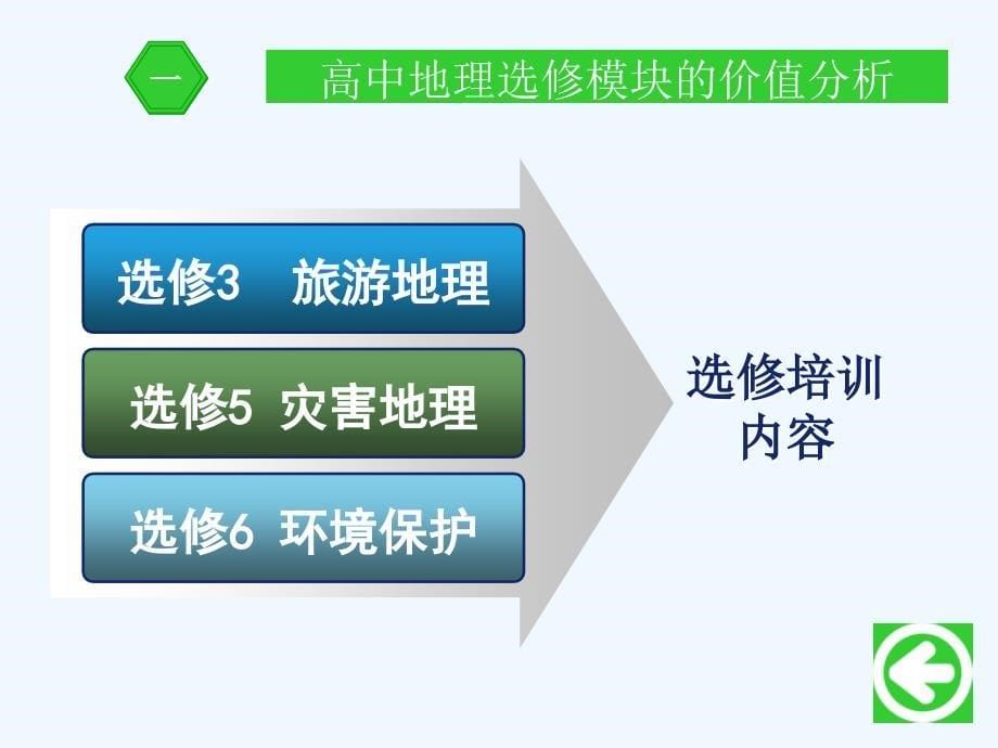 2010选修3、5、6模块教材解读及教学建议-王民_第5页