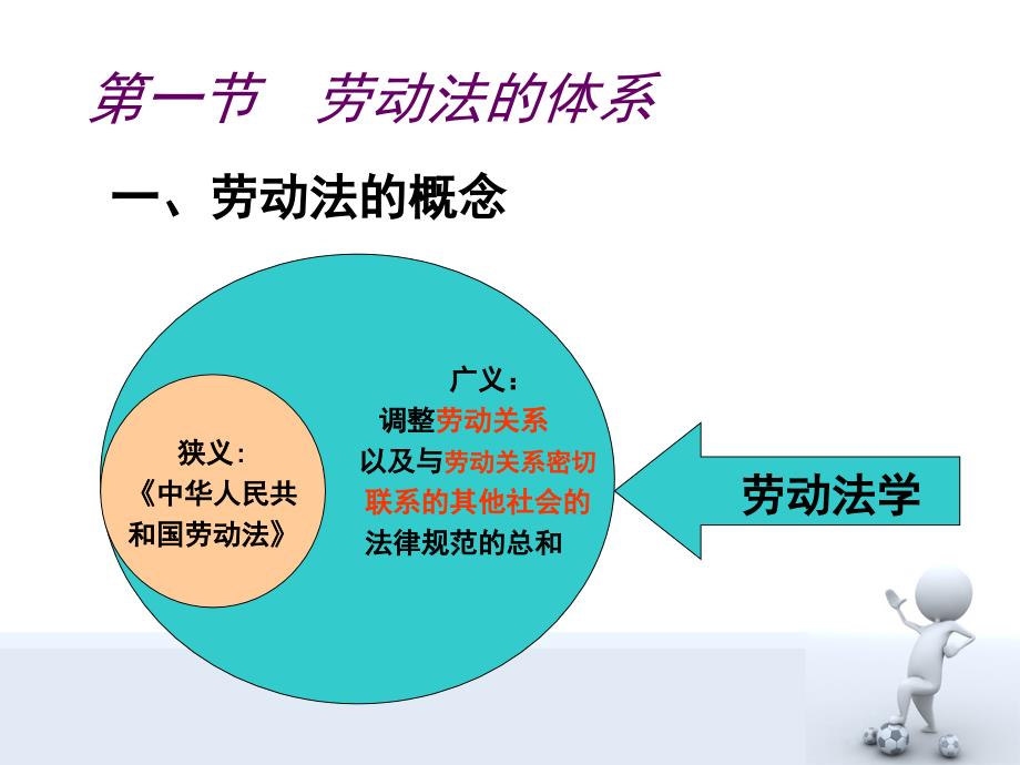 企业人力资源管理师二三级劳动法_第2页