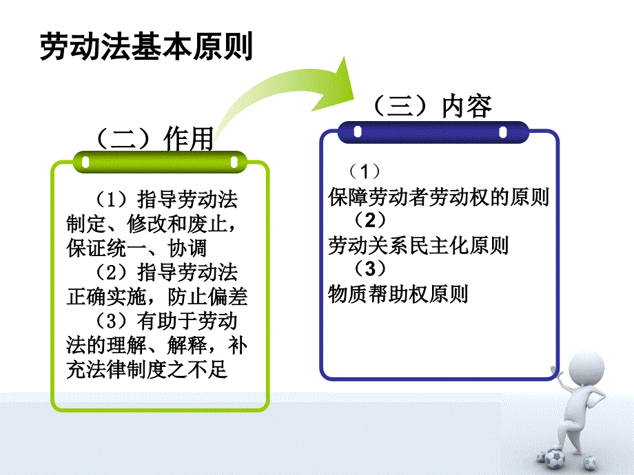 企业人力资源管理师二三级劳动法_第4页