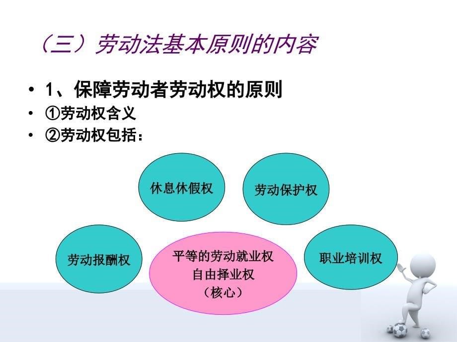 企业人力资源管理师二三级劳动法_第5页