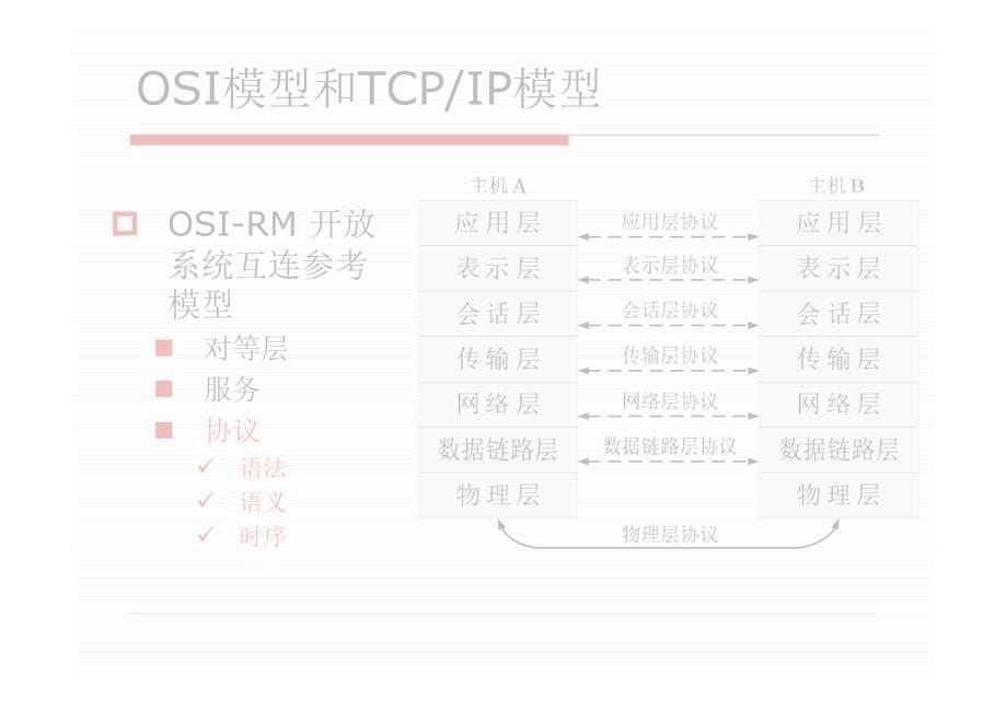 信息安全管理员专业知识_第5页