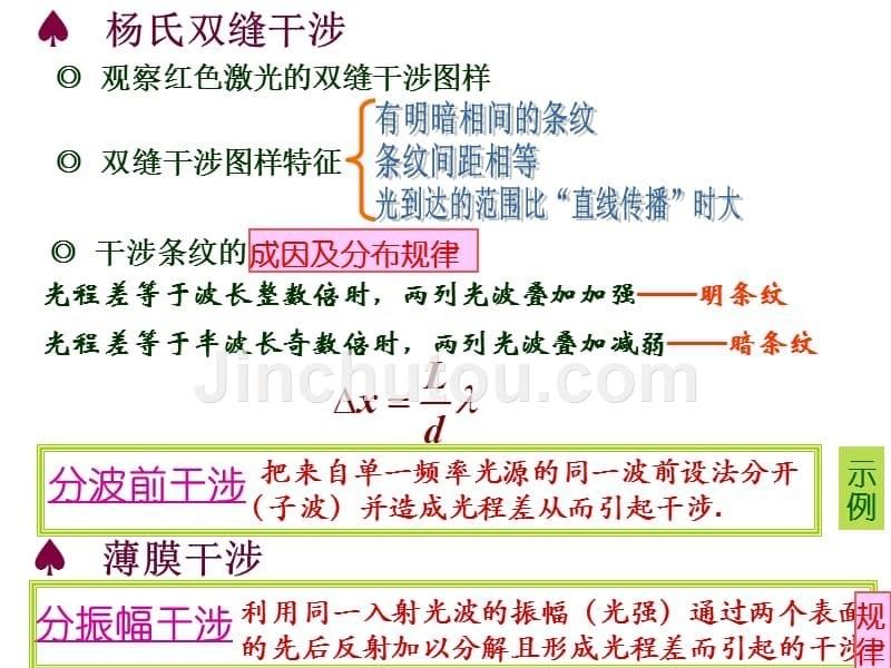 全国中学生物理竞赛课件25波动光学与量子理论拾零_第5页