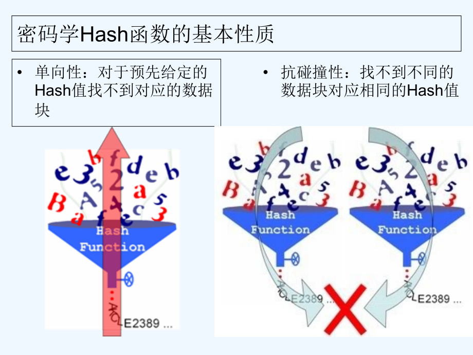 hash函数和消息认证码_第3页