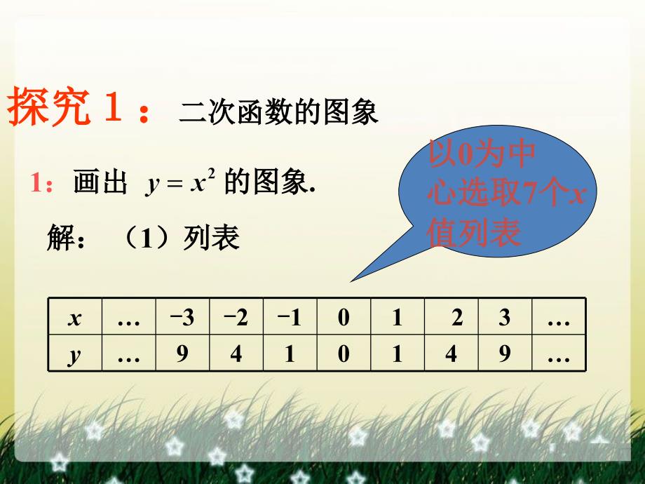 2018-2019学年人教b版必修一    2.2.2二次函数的性质与图象2   课件（16张）_第3页