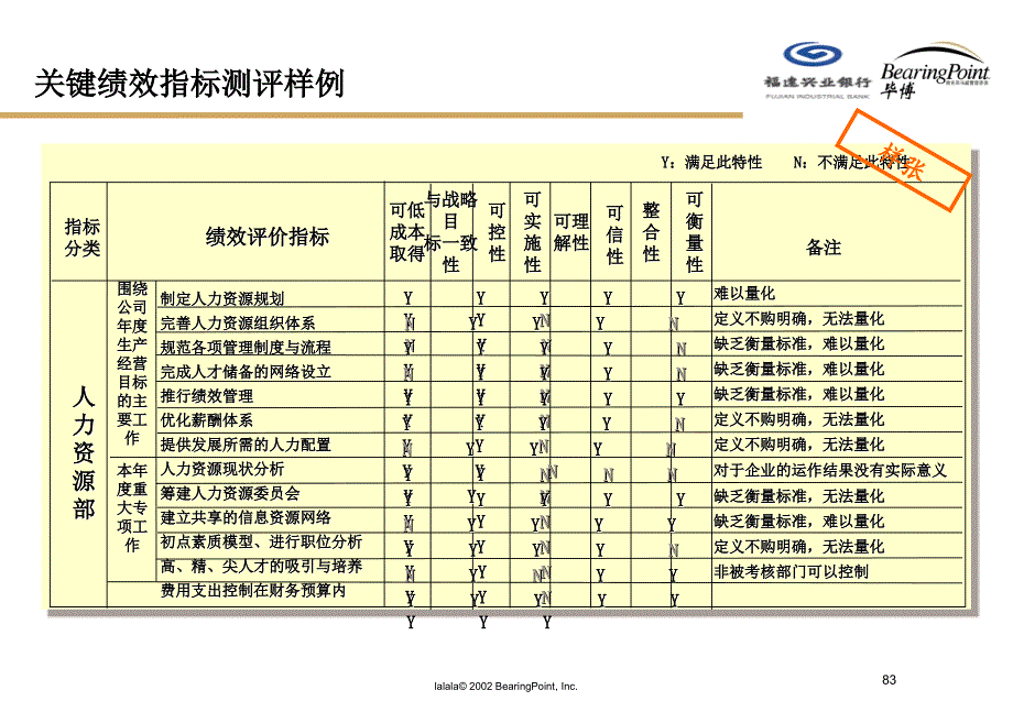 毕博福建兴业银行建立以能力素质模型为核心战略性人力资源管理体系之三_第3页