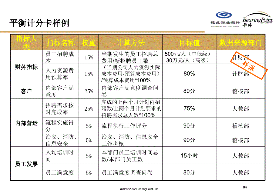 毕博福建兴业银行建立以能力素质模型为核心战略性人力资源管理体系之三_第4页