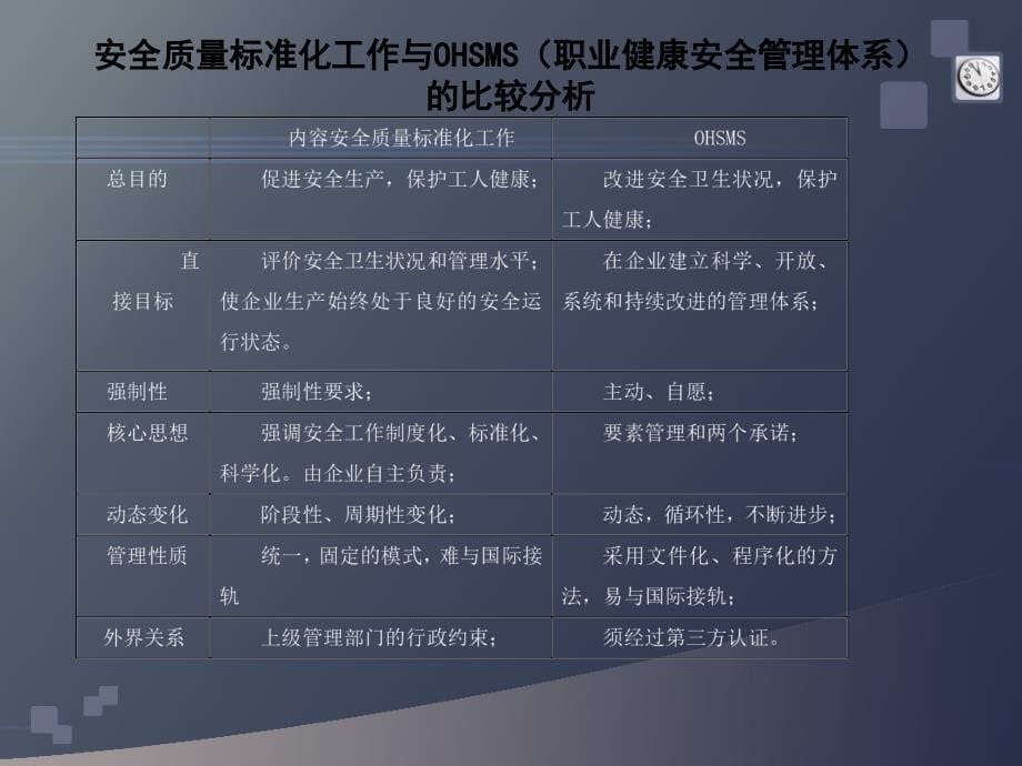 安全生产标准化.ppt0000_第5页