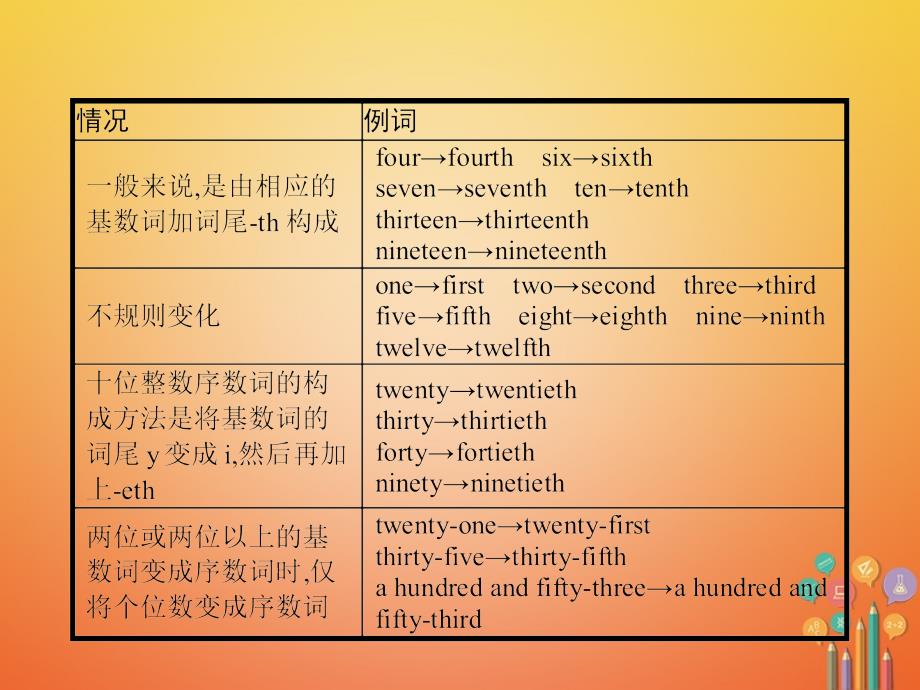 2017秋七年级英语上册单元语法突破8课件新版人教新目标版_第3页