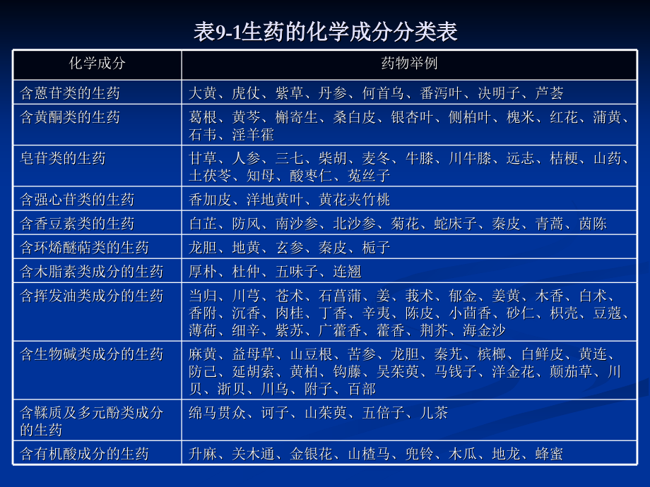 生药学基础_第4页