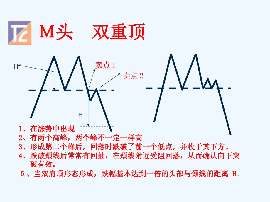 实训-14_画线_k线分析.ppt_第4页