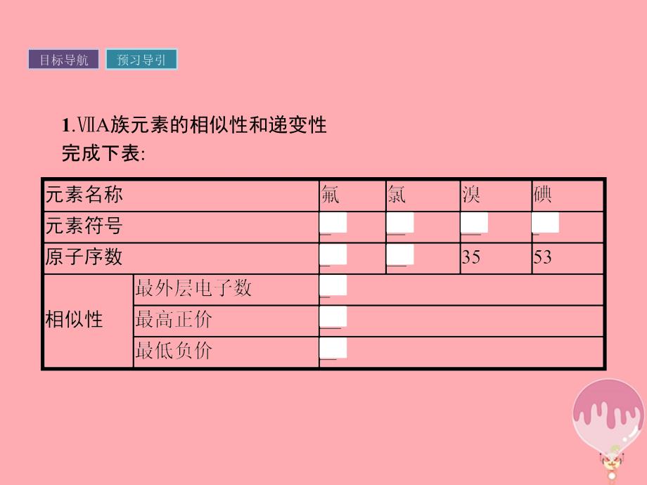 2018年春高中化学第1章原子结构与元素周期律1_3_2预测同主族元素的性质课件鲁科版必修2_第3页