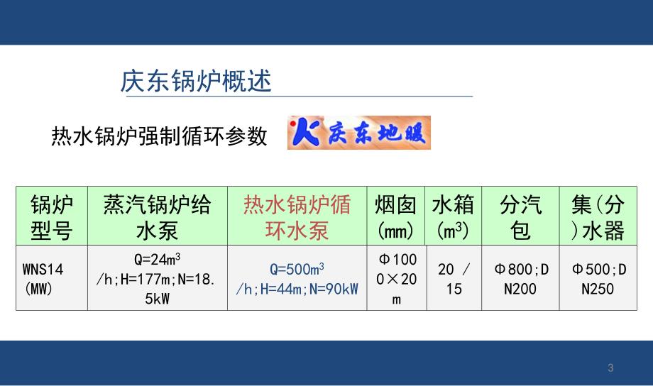 庆东锅炉售后维修与技术介绍_第3页