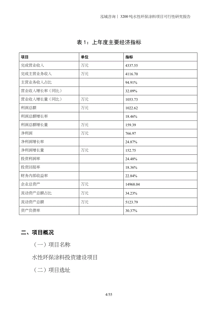 3200吨水性环保涂料项目可行性研究报告_第4页