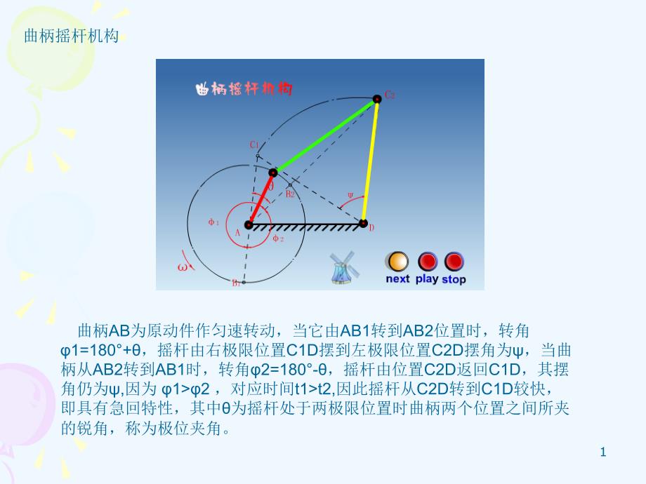 机构原理动画(直观,非常经典)_第1页