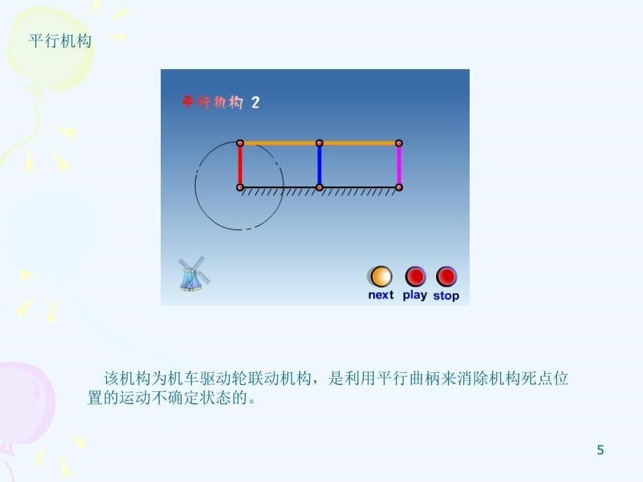 机构原理动画(直观,非常经典)_第5页