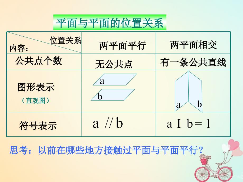 江苏省宿迁市高中数学第1章立体几何初步1_2_4平面与平面的位置关系平面与平面平行的判定1课件苏教版必修2_第4页