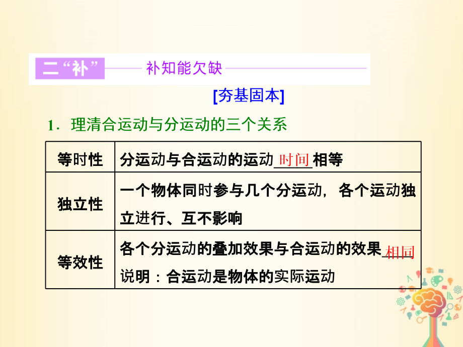 2018届高考物理二轮复习专题一力与运动第三讲力与曲线运动课件_第4页