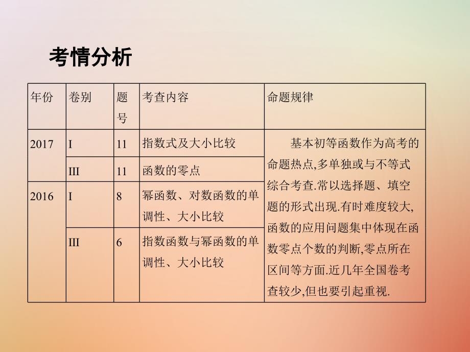 2018届高三数学二轮复习第一篇专题突破专题二集合常用逻辑用语第2讲基本初等函数函数与方程课件理_第2页