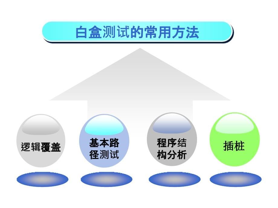 白盒测试+++_第5页