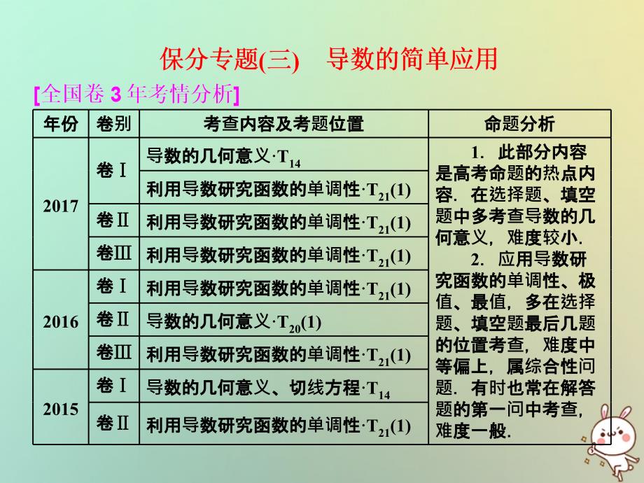 2018届高考数学二轮复习第一部分层级二75分的重点保分题精析精研保分专题三导数的简单应用课件文_第1页