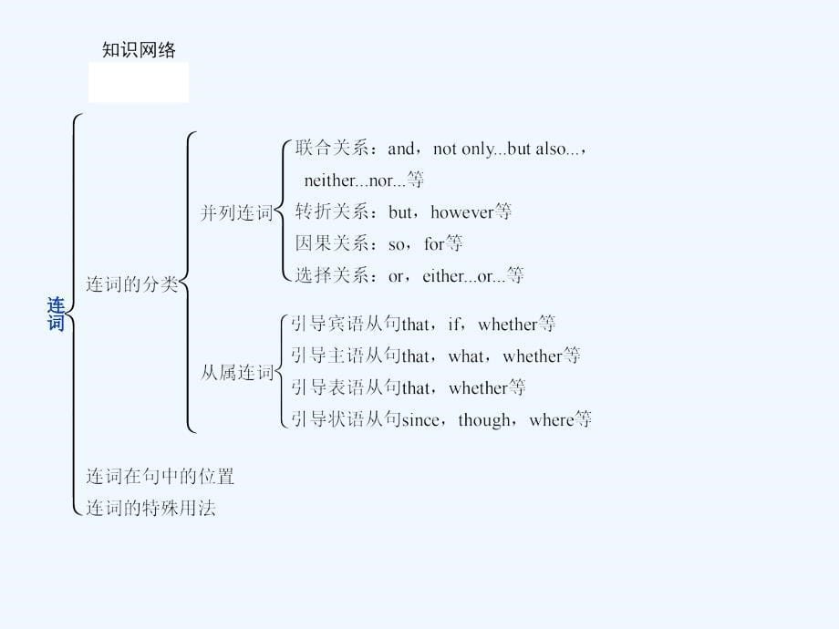 英语中考复习专题7　连　词_第5页