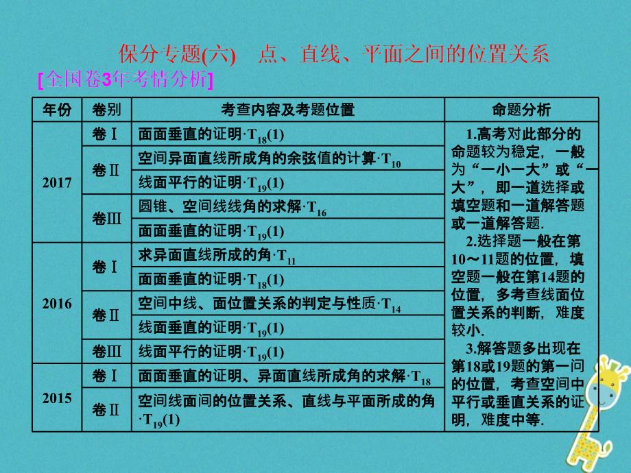 2018届高考数学二轮复习第一部分层级二保分专题六点直线平面之间的位置关系课件理_第1页