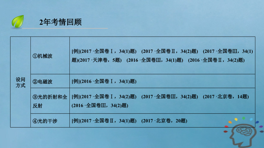 2018届高三物理二轮复习专题六第2讲机械振动和波光课件_第3页