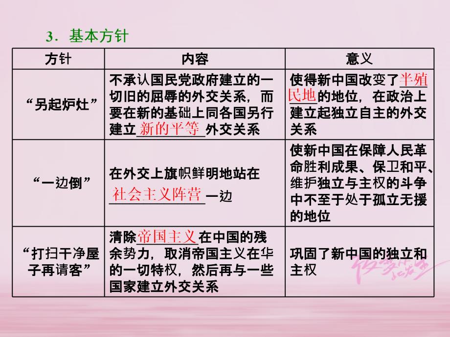 2017_2018学年高中历史专题五一新中国初期的外交课件人民版必修1_第2页