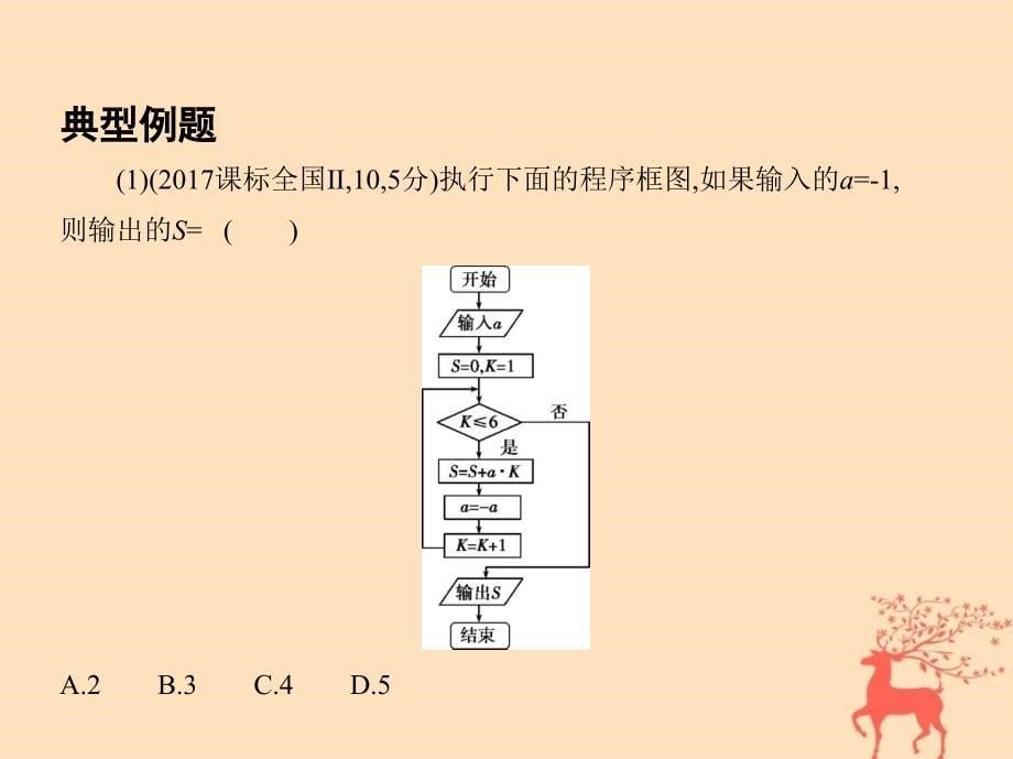 2018届高三数学二轮复习第一篇专题突破专题一集合常用逻辑用语平面向量不等式复数算法推理与证明刺第4讲算法推理与证明课件文_第5页