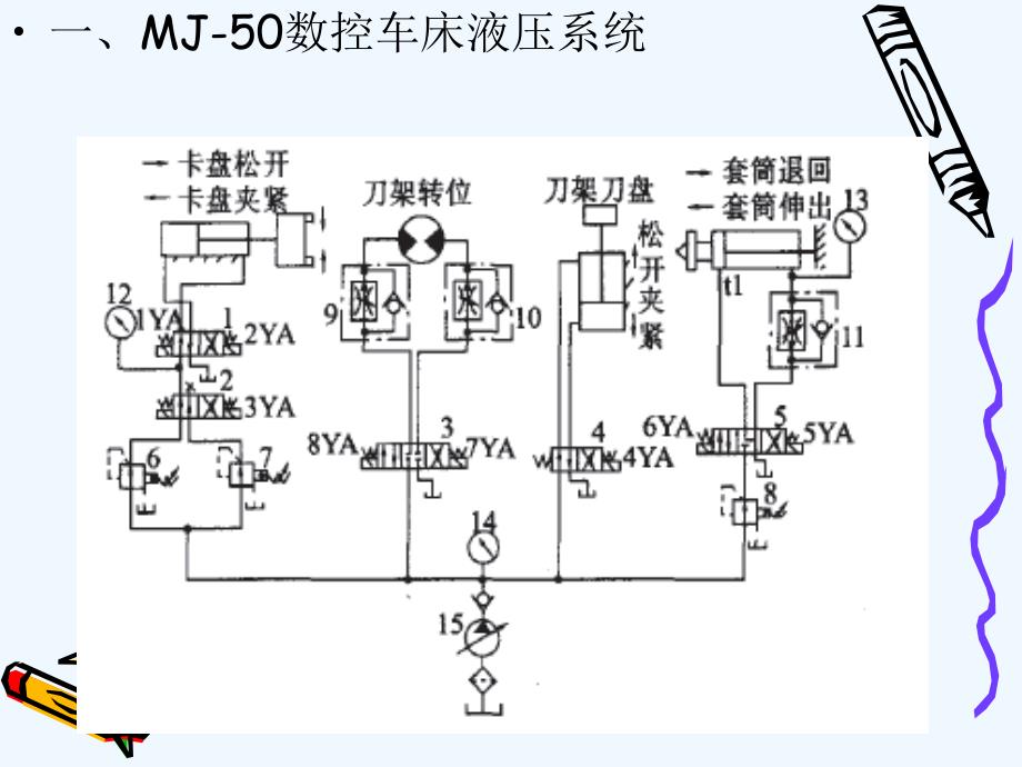 数控机床液压与气压回路分析_第4页