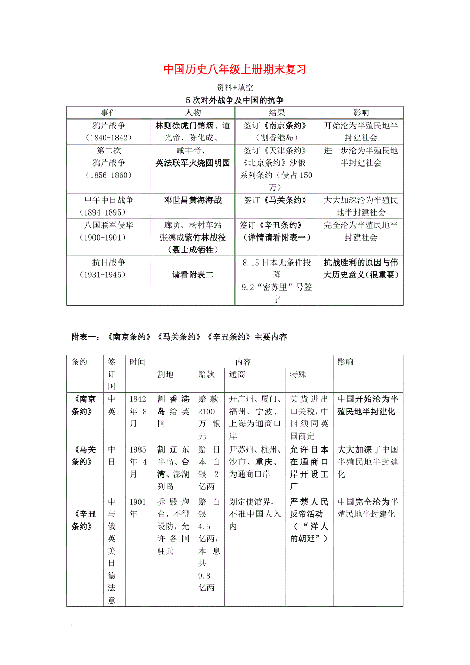 八年级历史上册 期末复习资料与填空 新人教版_第1页