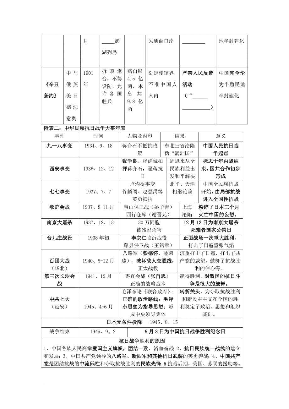 八年级历史上册 期末复习资料与填空 新人教版_第3页