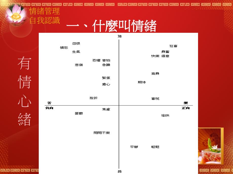 情绪调节-情绪管理自我认识_第3页