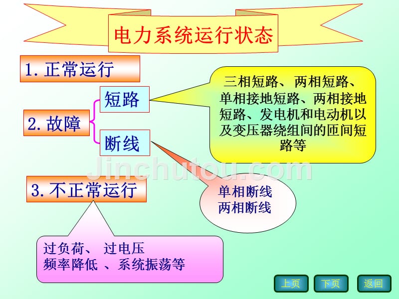 继电保护课件+沉阳工学院_第4页