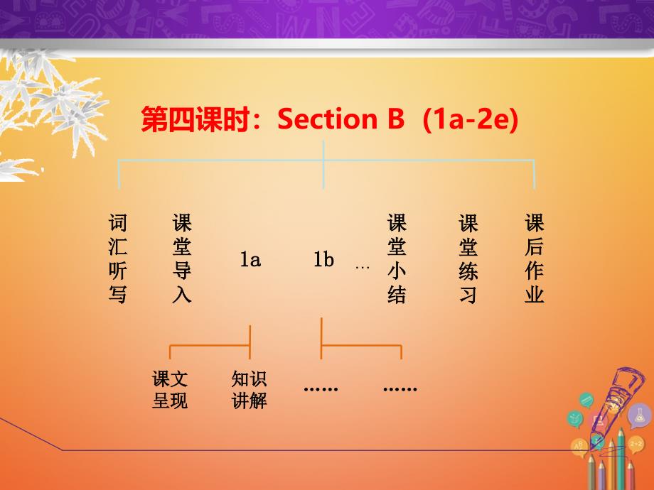 八年级英语下册unit8haveyoureadtreasureislandyetsectionb1a_2e课件新版人教新目标版_第2页