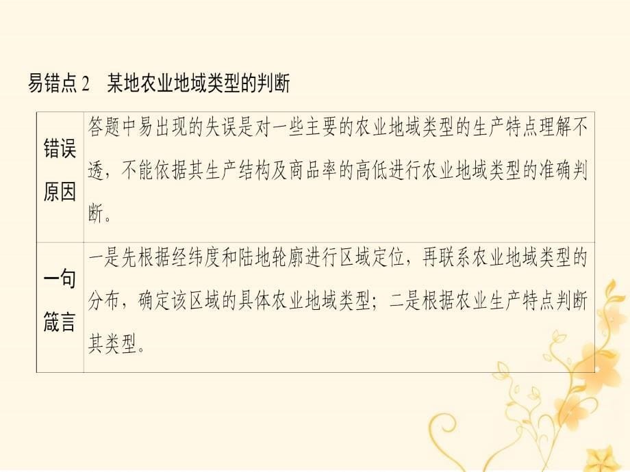 2019届高考地理一轮复习第7章区域产业活动易错排查练课件新人教版_第5页