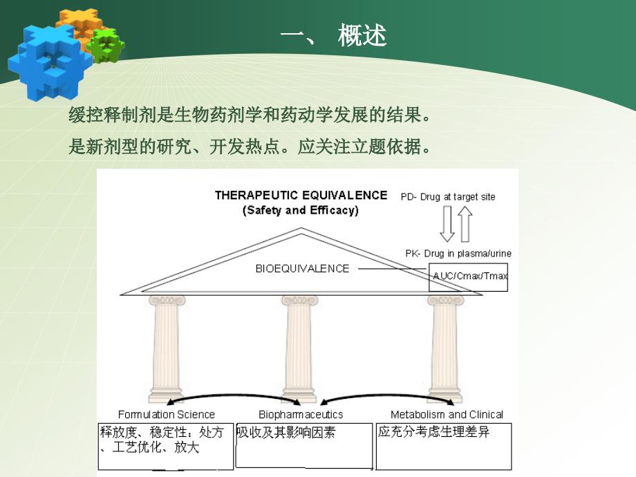 2012.6.9涂家生----基于qbd的缓控释制剂处方、工艺研究_第3页