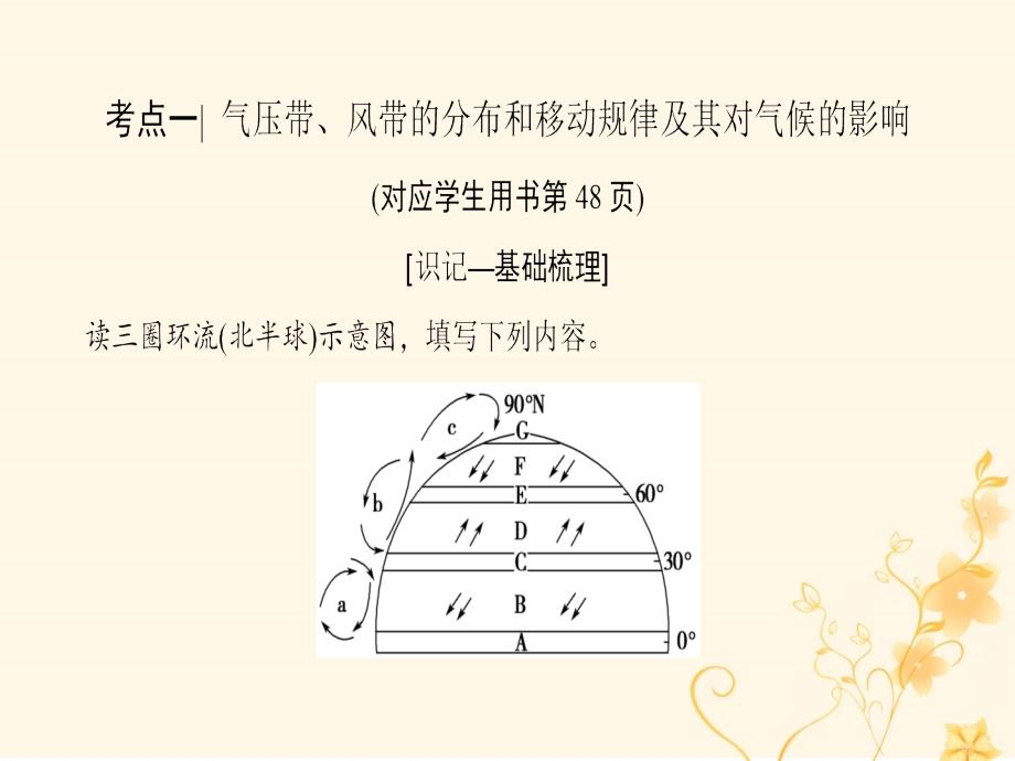 2019届高考地理一轮复习第2章自然环境中的物质运动和能量交换第3节全球气压带风带的分布和移动课件新人教版_第4页