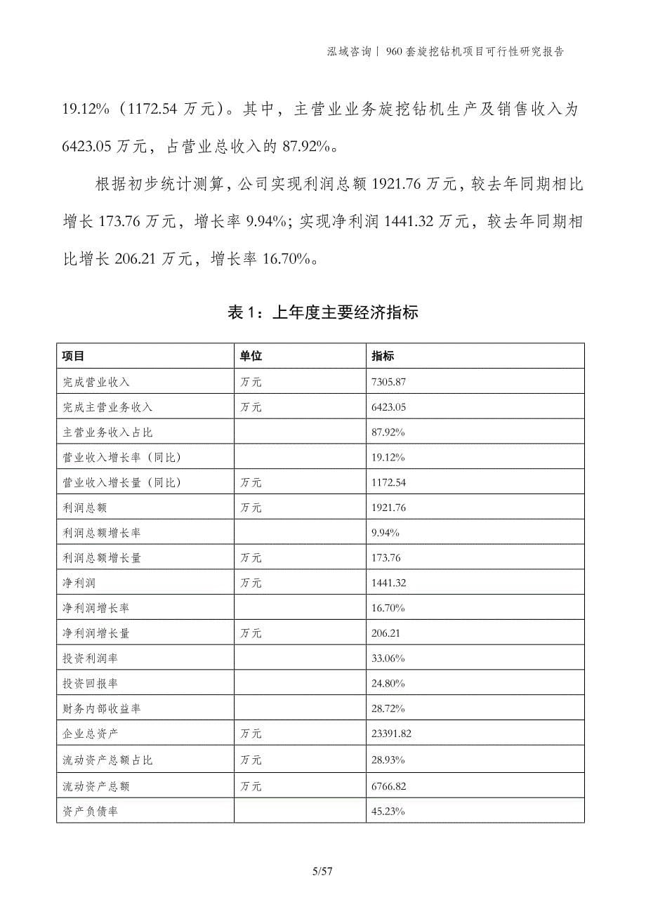 960套旋挖钻机项目可行性研究报告_第5页