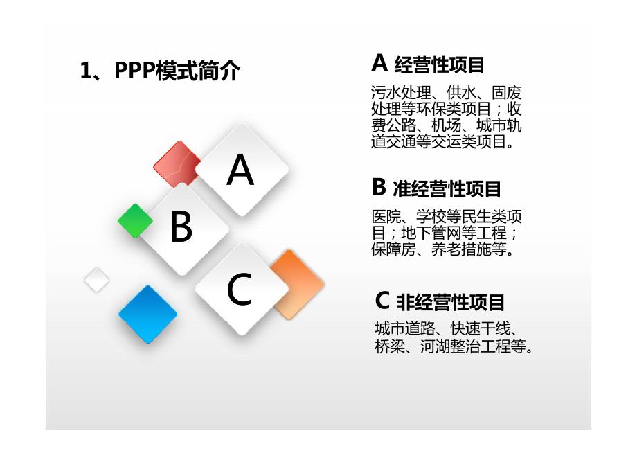 产业ppp项目方案介绍_第4页