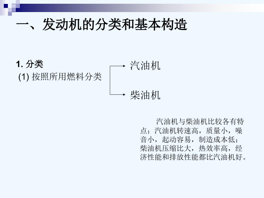 发动机基本知识+_第2页