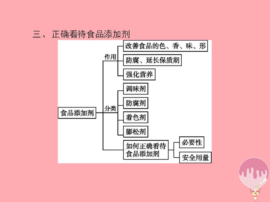 2017_2018学年高中化学主题2摄取益于降的食物主题整合提升2课件鲁科版选修1_第4页