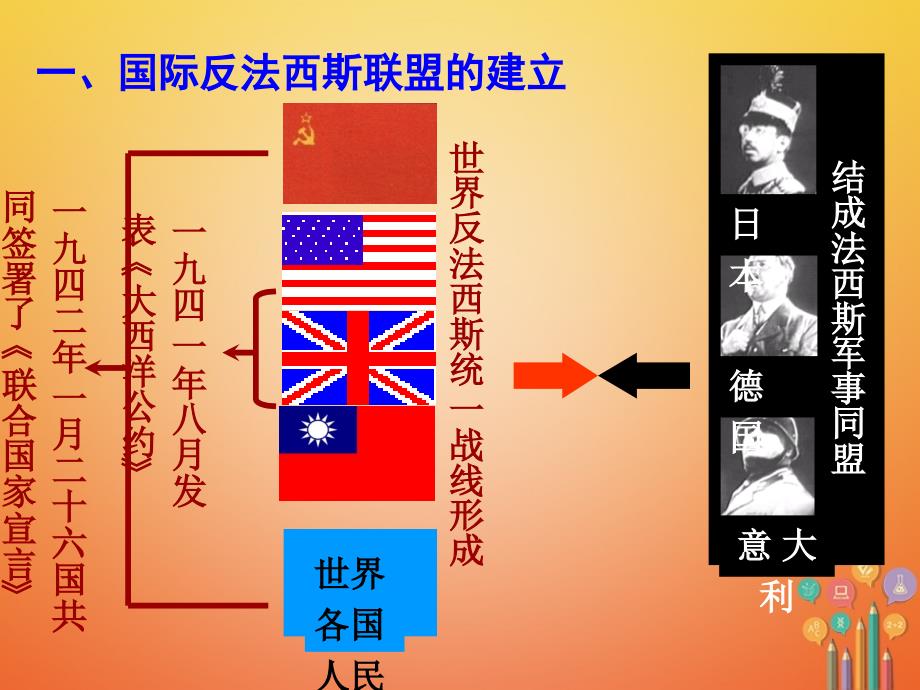 九年级历史下册 第三单元 第二次世界大战 第7课 世界反法西斯战争的胜利教学课件2 新人教版_第2页