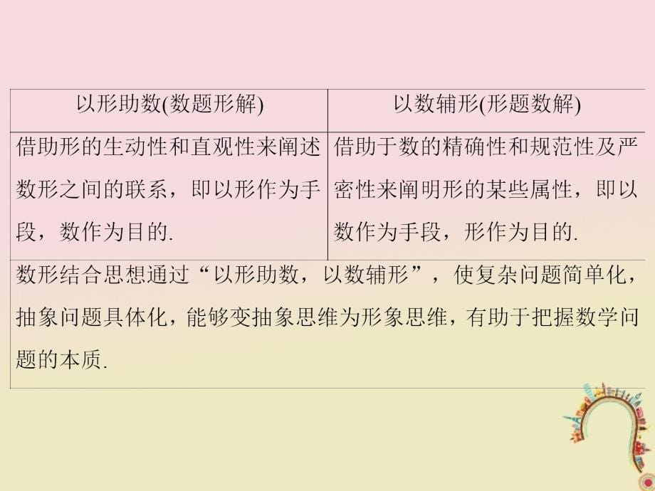 2018届高考数学二轮复习第二部分思想方法专项突破2_1_2数形结合思想课件理_第5页