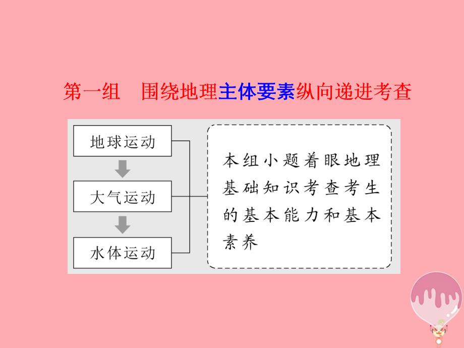 2018届高考地理二轮复习第一板块第一组第一讲地球运动课件_第3页