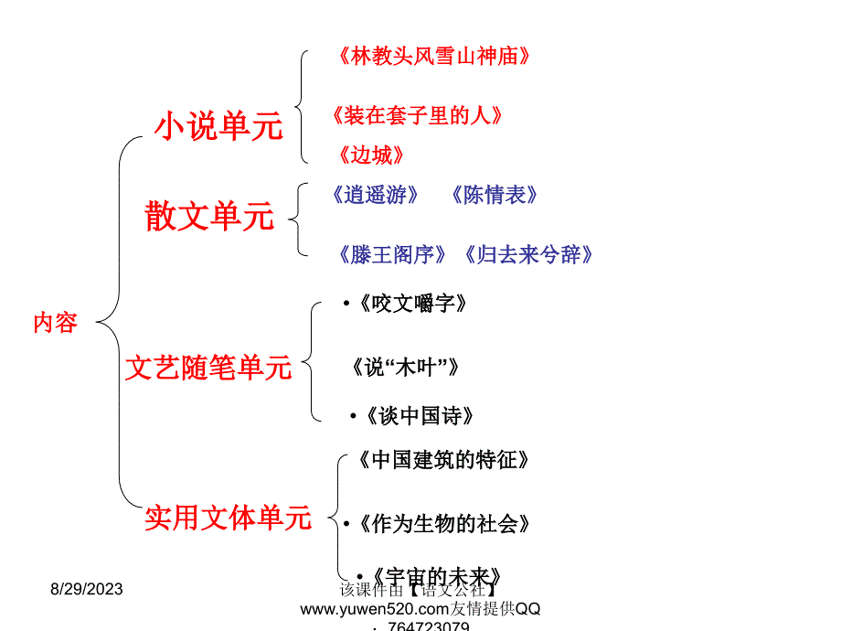 人教版高中水平测试必修五知识梳理与练习_第2页