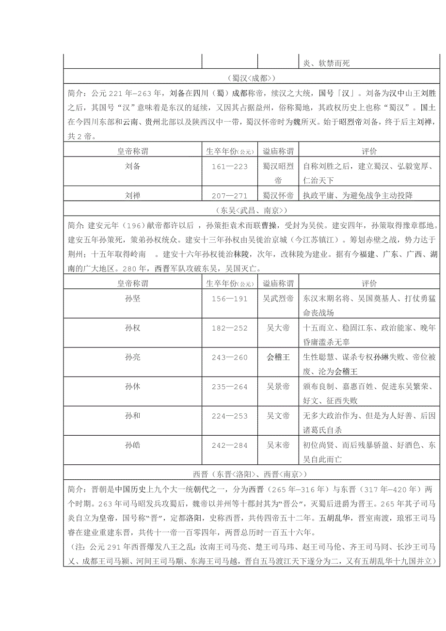 历史皇帝顺序表加介绍_第4页